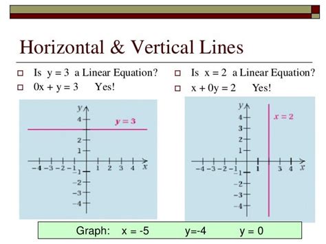 Lecture 07 graphing linear equations