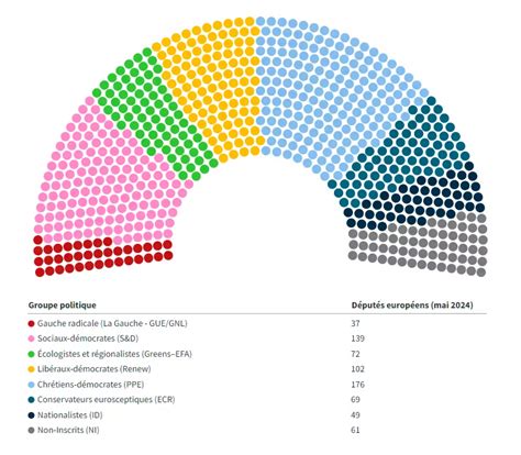 Élections européennes - Résultats & conséquences