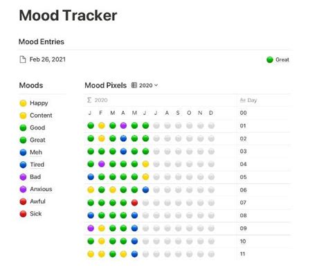 Mood Tracker template : r/Notion