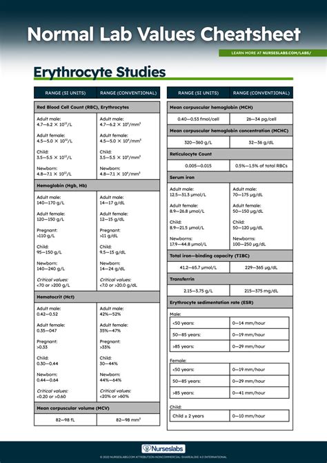 Easy Way to Learn Nursing Lab Values - Jones Thelf2002