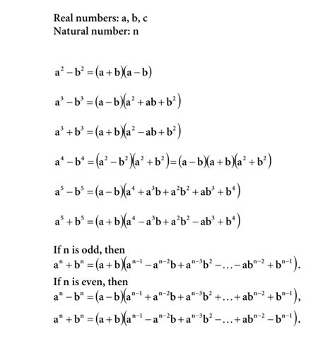 All Algebra Formulas