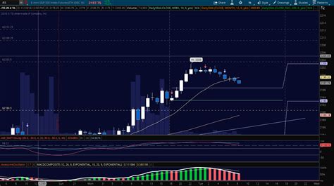 S&P 500 Futures Trading Outlook For November 22