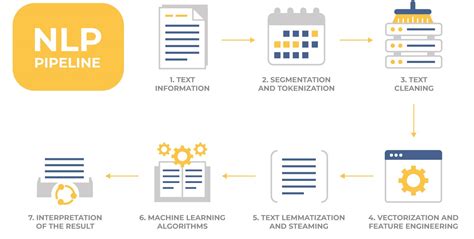 Top NLP Algorithms & Concepts | ActiveWizards: data science and engineering lab