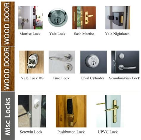 lock guide to different types of door locks glasgow