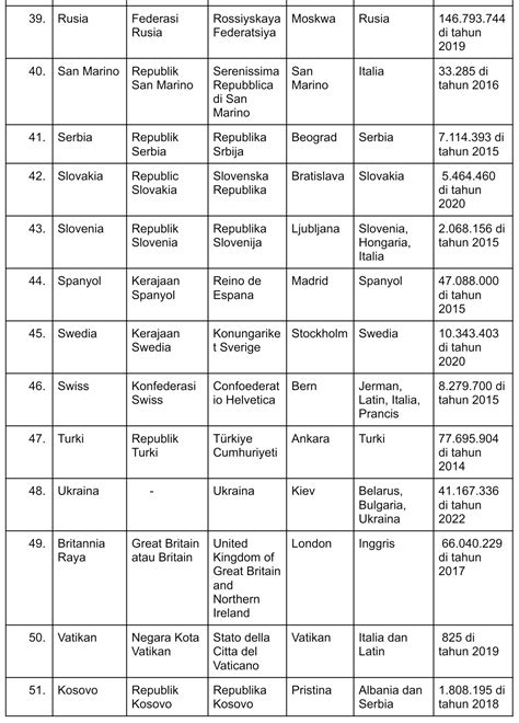 Daftar Negara di Eropa Beserta Anggota Uni Eropa dan Wilayah – Gramedia Literasi