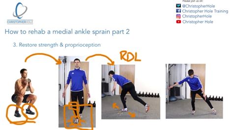 How to rehab a medial ankle sprain part 2 - YouTube