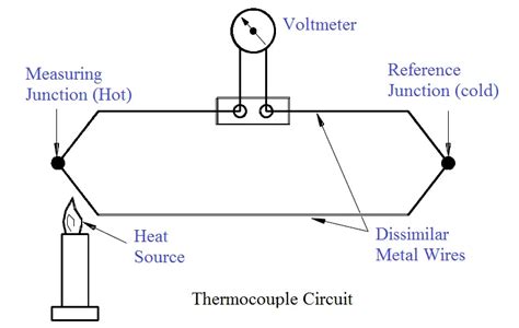 Thermocouple Construction - Inst Tools