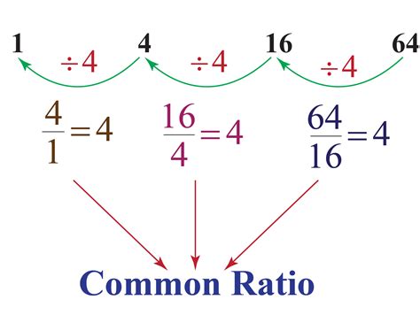 Nth term of GP | Geometric Progression | Solved Examples - Cuemath