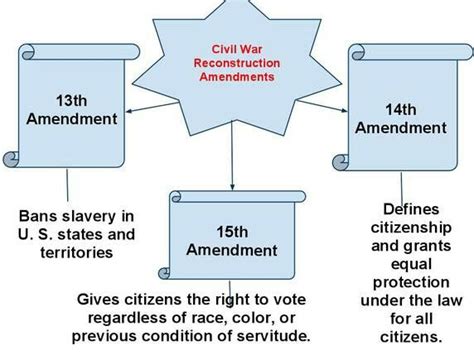 Fourteenth Amendment Text