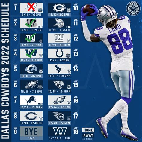 Poll: Determine what record the Dallas Cowboys will have at the bye ...