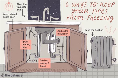 6 Great Tips to Keep Pipes From Freezing