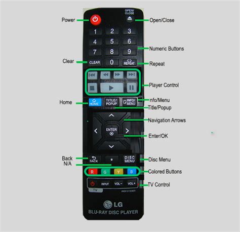 What is Blu-ray Remote and How to Use It with Blu-ray Player