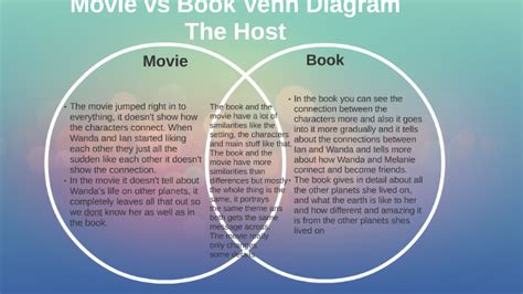 Movie vs Book Venn Diagram by miah gourdin on Prezi