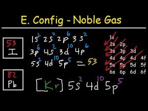 Iodine Electron Configuration (I) with Orbital Diagram