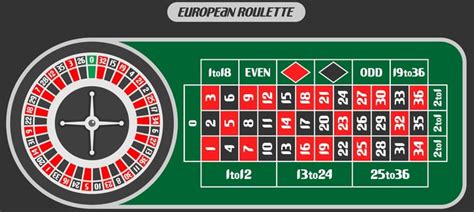 Easy Ultimate Beginners Guide to Roulette 2024