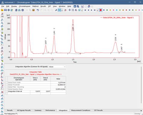 How to integrate chromatogram