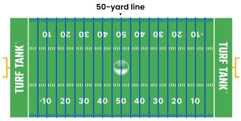 How big is a Footbal field? | Find all dimensions for a field here