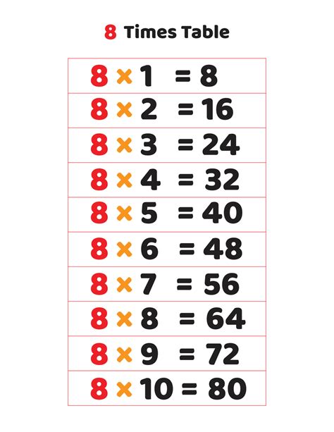 8 times table.Multiplication table of 8 23593132 Vector Art at Vecteezy