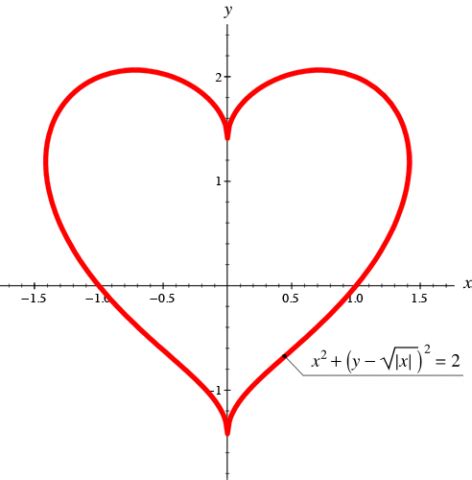 I Love You In Math Graph