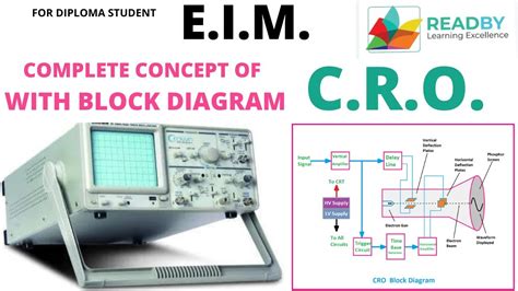 What is CRO? || Working Principle of CRO || CRT || BLOCK DIAGRAM || ELECTRON GUN || CONTROL GRID ...