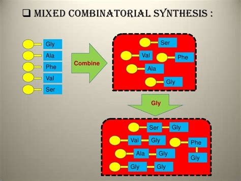 Combinatorial chemistry