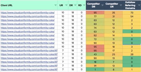 Keyword Research Templates & Tools in Google Sheets