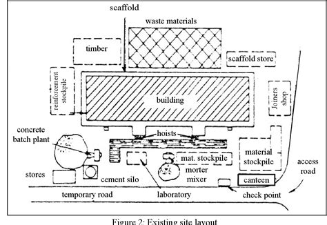 Construction Site Layout Planning | Semantic Scholar