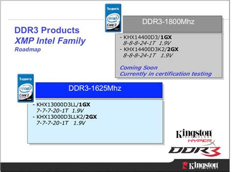 Introduction to Intel XMP DDR3 Memory Overclocking - Legit Reviews