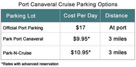 Port Canaveral Cruise Parking Options, Prices, and Map | Cruzely.com