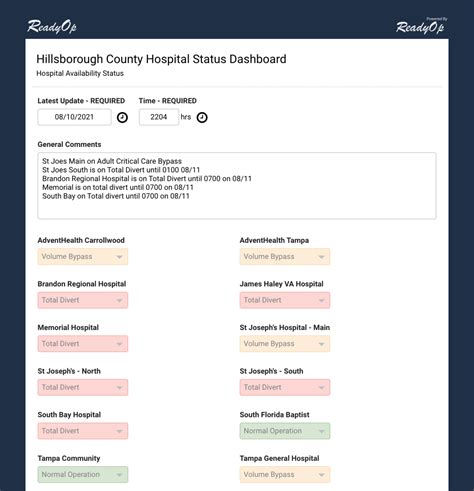 COVID-19 surge creates long wait times for hospital beds