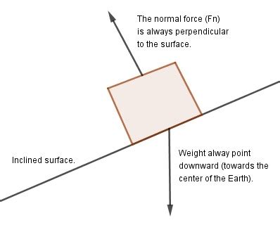 Which Vector Best Represents the Direction of the Normal Force - Amira-has-Gomez