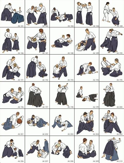 Wow. Akido self protection chart | Fighting Arts | Pinterest | MMA, Charts and Martial arts