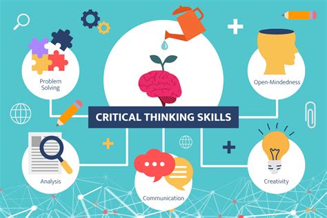 Teaching Critical Thinking Skills (and How Technology Can Help ...