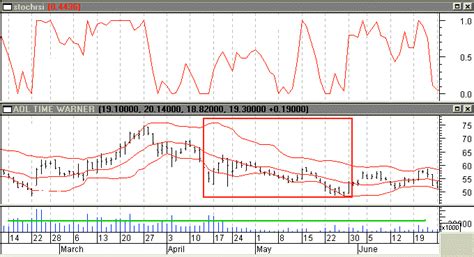 Stochrsi trading strategy and more broker australian stock exchange