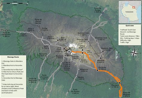 Marangu Route Kilimanjaro - Pros, Cons and Route Facts