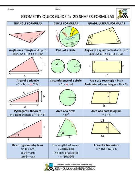 geometry-terms-and-definitions-geometry-cheat-sheet-4-2d-shapes-formulas.gif (1000×1294) | Might ...