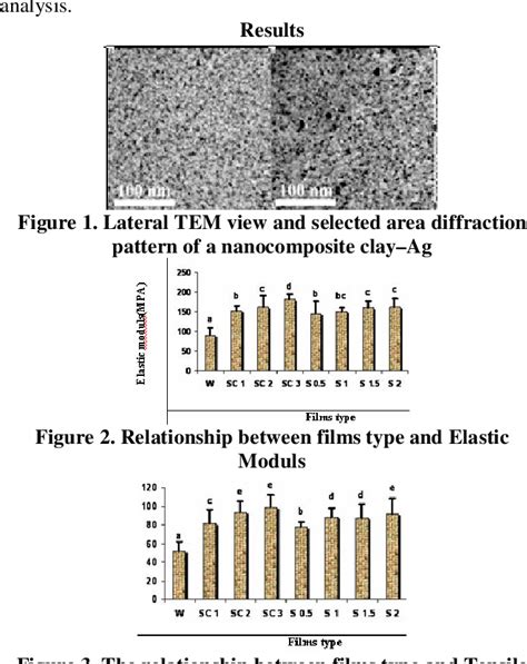 Figure 1 from Mechanical properties of Ag-Clay nano films | Semantic Scholar