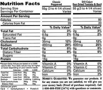 Wild Sockeye Salmon Fillet Nutrition Facts | Besto Blog