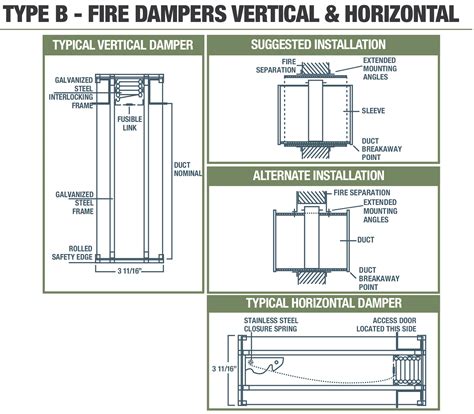 Type B Fire Dampers Vertical and Horizontal