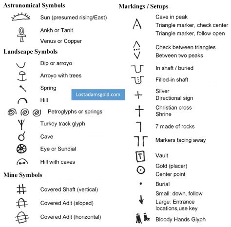 World Maps Library - Complete Resources: Japanese Treasure Maps Signs And Markings