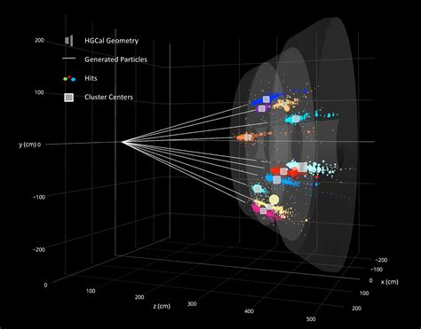 The next big thing: the use of graph neural networks to discover particles