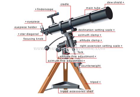 ASTRONOMY :: ASTRONOMICAL OBSERVATION :: REFRACTING TELESCOPE ...