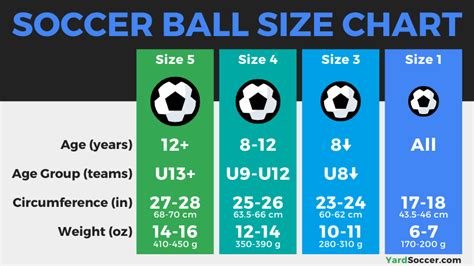 Soccer Ball Size Chart By Age