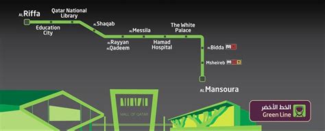 All Doha Metro Lines Open for Public - Marhaba Qatar