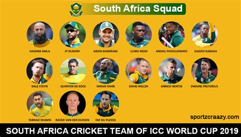 South Africa Cricket Team Squad for ICC Cricket World Cup 2019