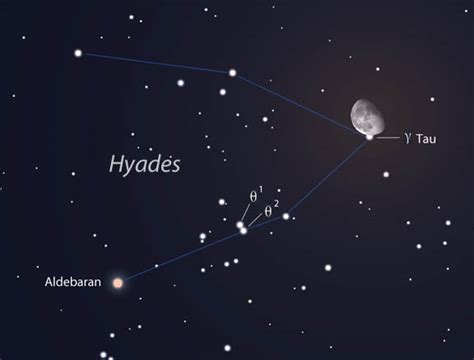 Moon Hides Hyades, Occults Aldebaran Friday - Sky & Telescope - Sky ...