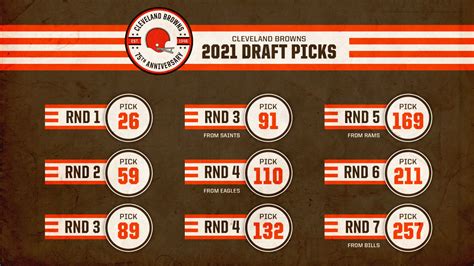 The Browns’ 9 picks in the 2021 NFL Draft are now set