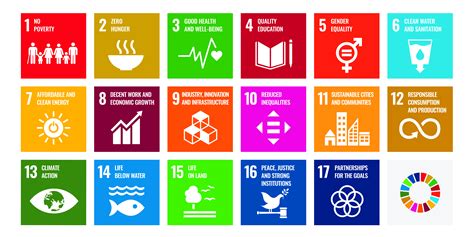 United Nations Sustainable Development Goals | Bond University