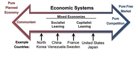 Mixed system – UNISA