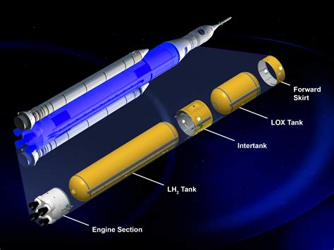 The Liquid Hydrogen Tank for the SLS test article nears completion ...